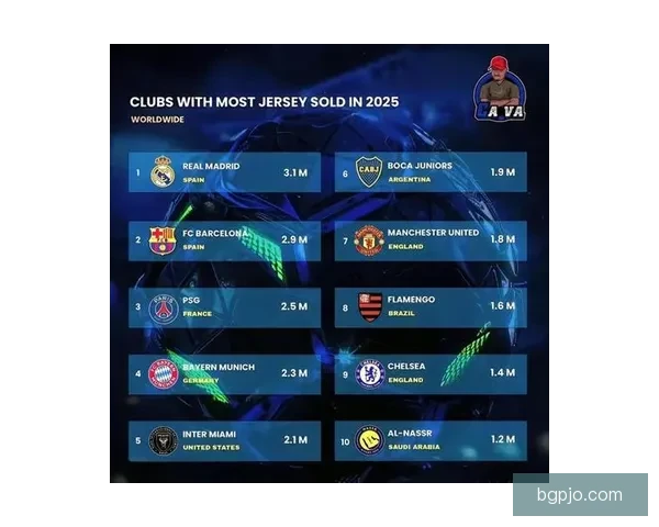 上赛季西甲球衣销量盘点梅西巴萨10号依旧称王最为畅销榜首传奇